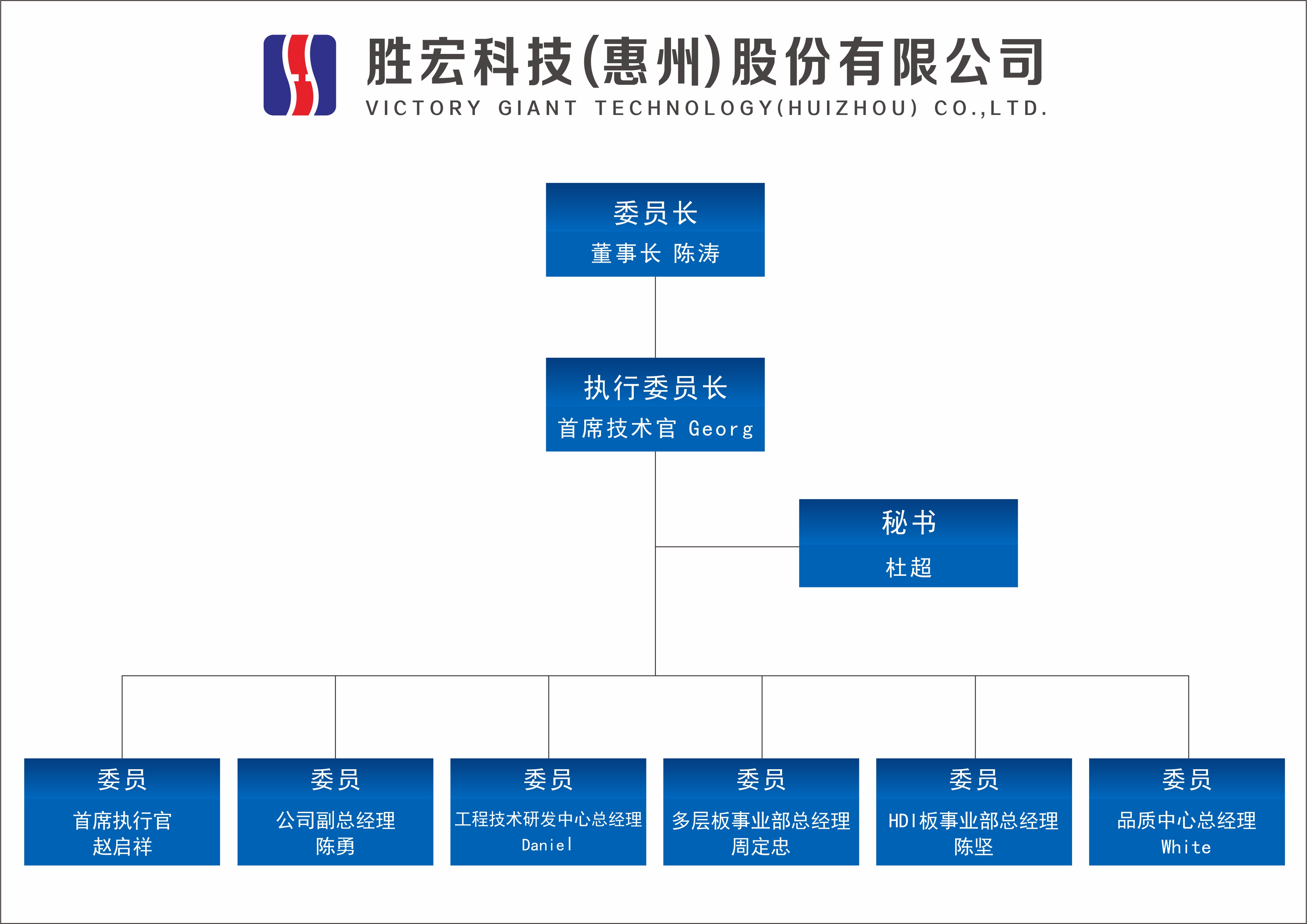 leyu.乐鱼科技技术委员会正式成立